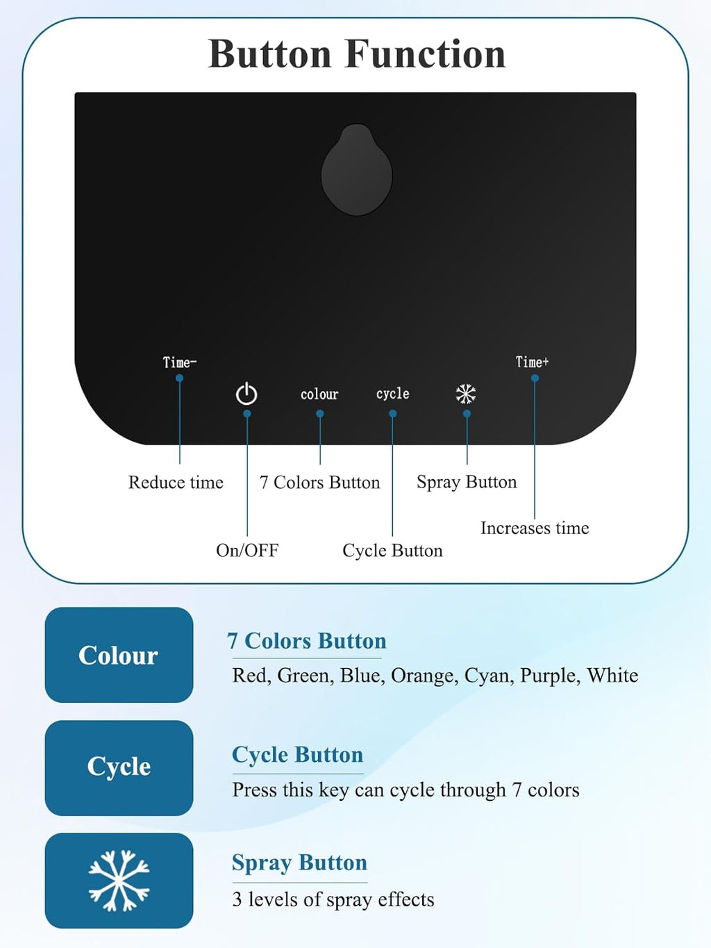 Masque LED Visage 7 Couleurs: Pliable Masque Luminothérapie Visage Avec Fonction Spray - Masque Facial LED Pour Anti-Âge Rajeunissement