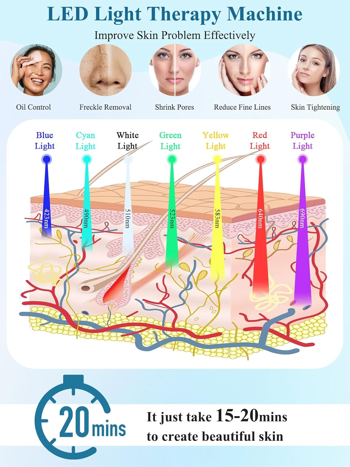 Masque LED Visage 7 Couleurs: Pliable Masque Luminothérapie Visage Avec Fonction Spray - Masque Facial LED Pour Anti-Âge Rajeunissement