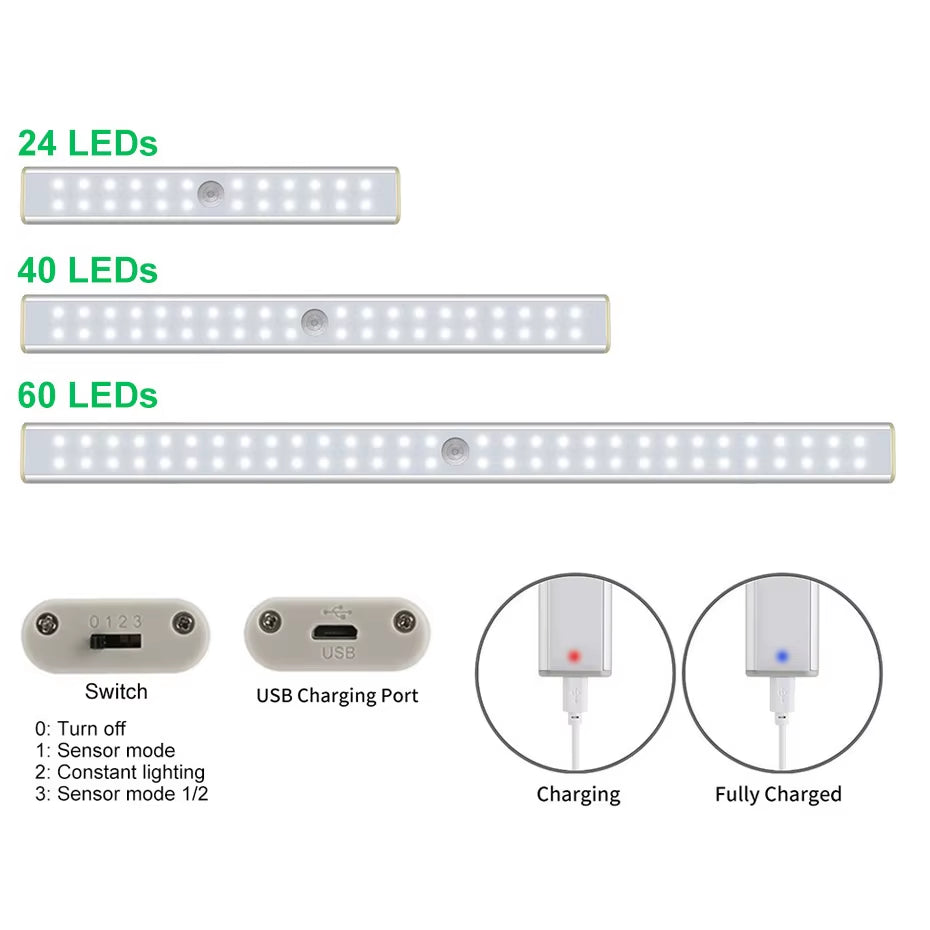6/10/14/20/36Leds Dimmable Cabinet Light 24 40 60Leds 4 Mode PIR Motion Sensor Night Light USB Rechargeable for Bedroom Wardrobe